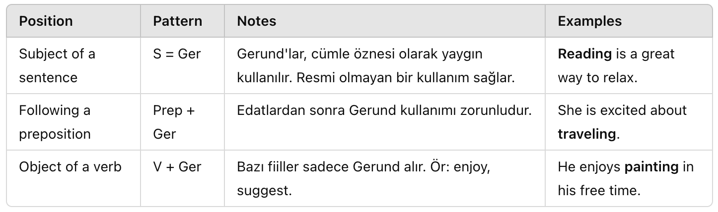 Gerund konu anlatımı