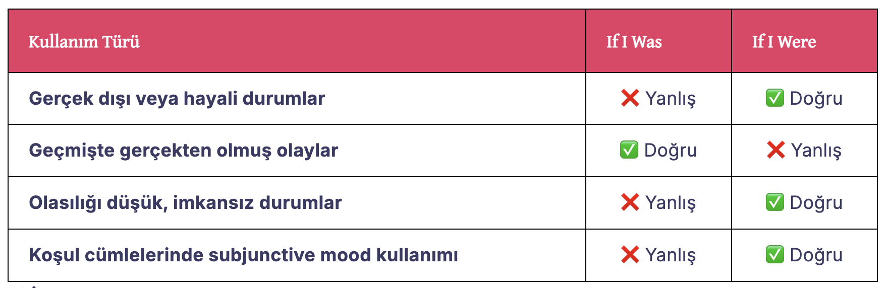If I Was mı If I Were mü doğru kullanım?