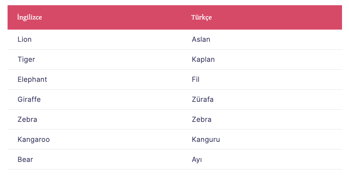 İngilizce Vahşi Hayvanlar