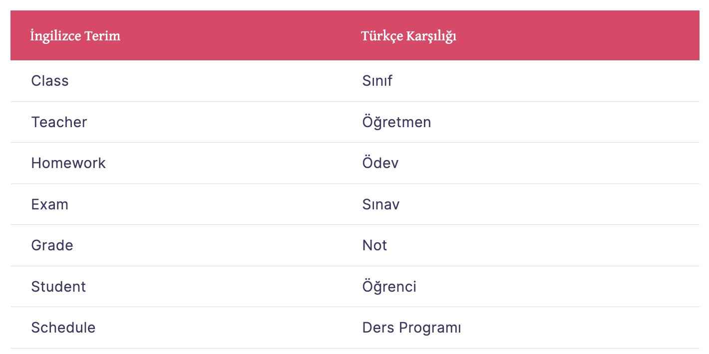İngilizce Okul Terimleri