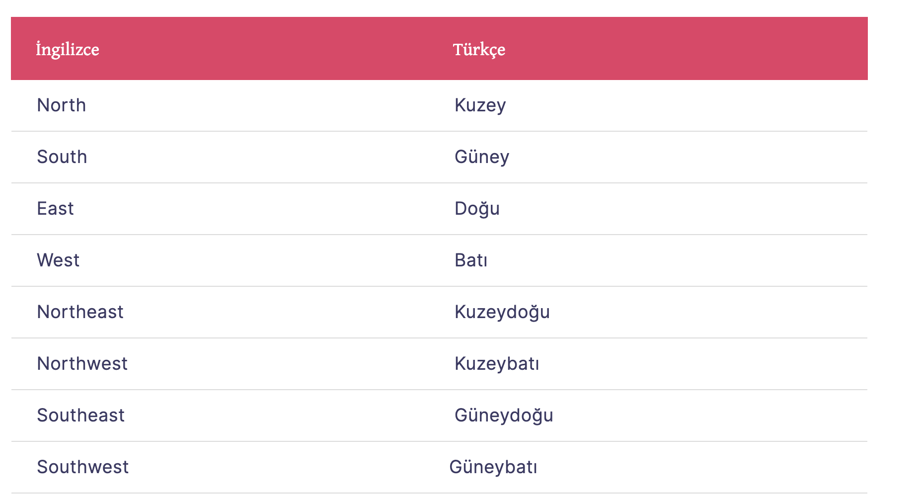İngilizce yönlerin türkçe karşılıkları