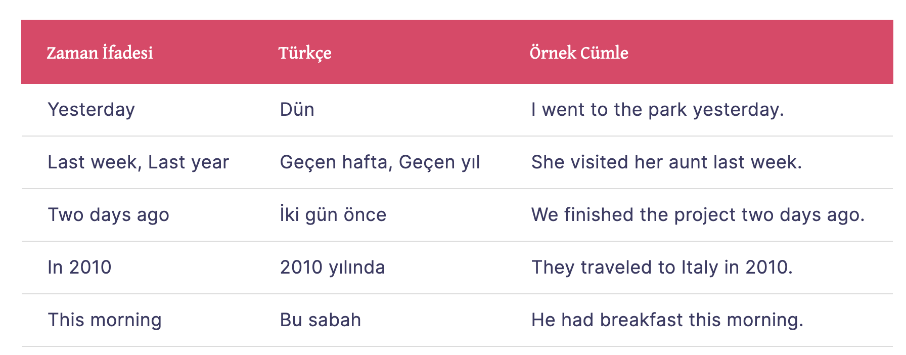 Simple Past Tense Zaman İfadeleri (Time Expressions)