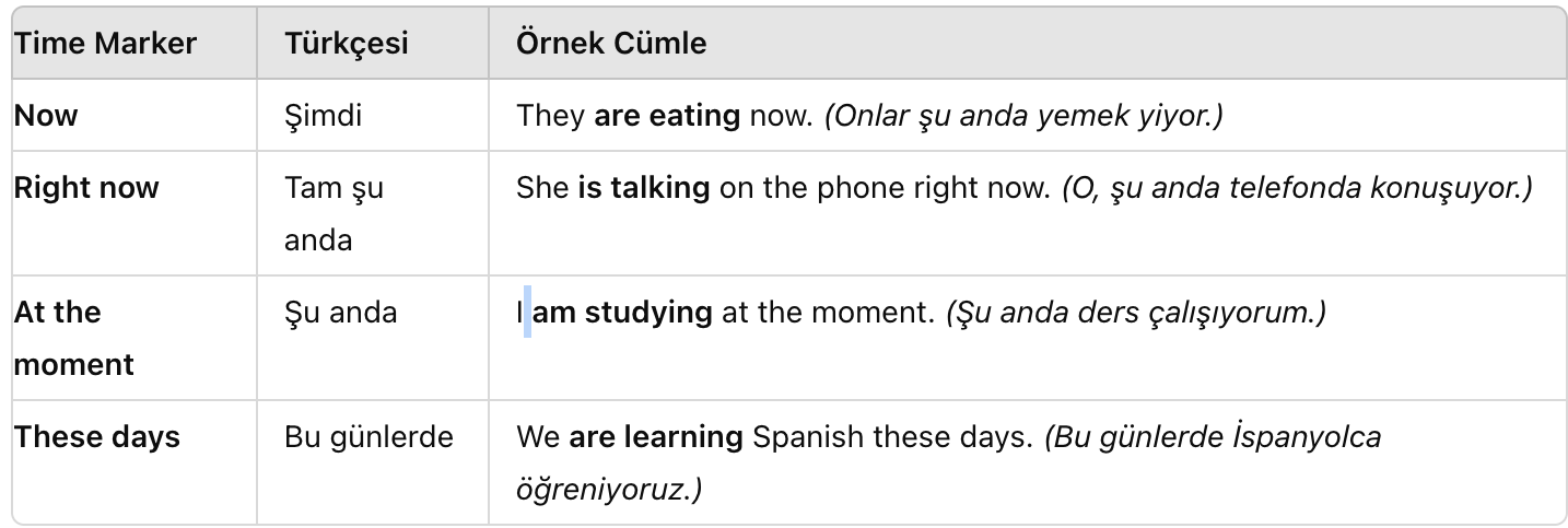 Present Continuous Tense konu anlatımı time markers