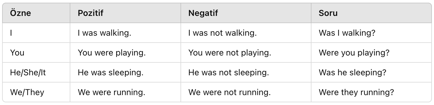 Past Continuous Tense Yapısı
