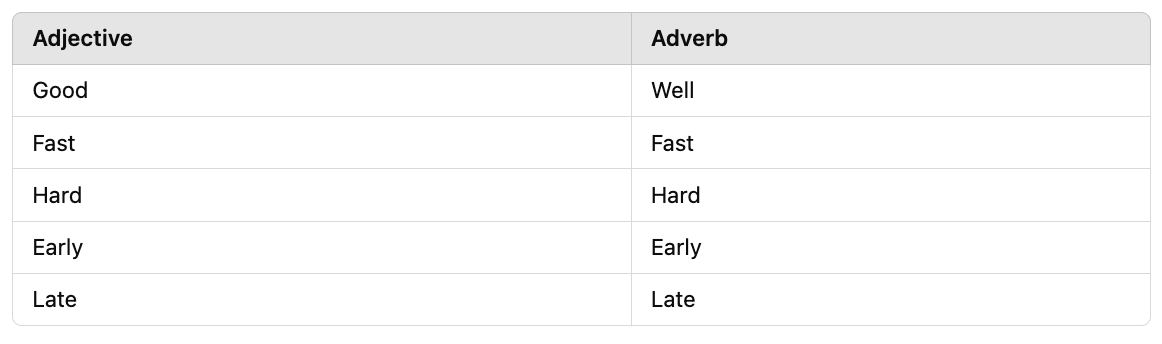 Düzensiz (Irregular) Adverbs