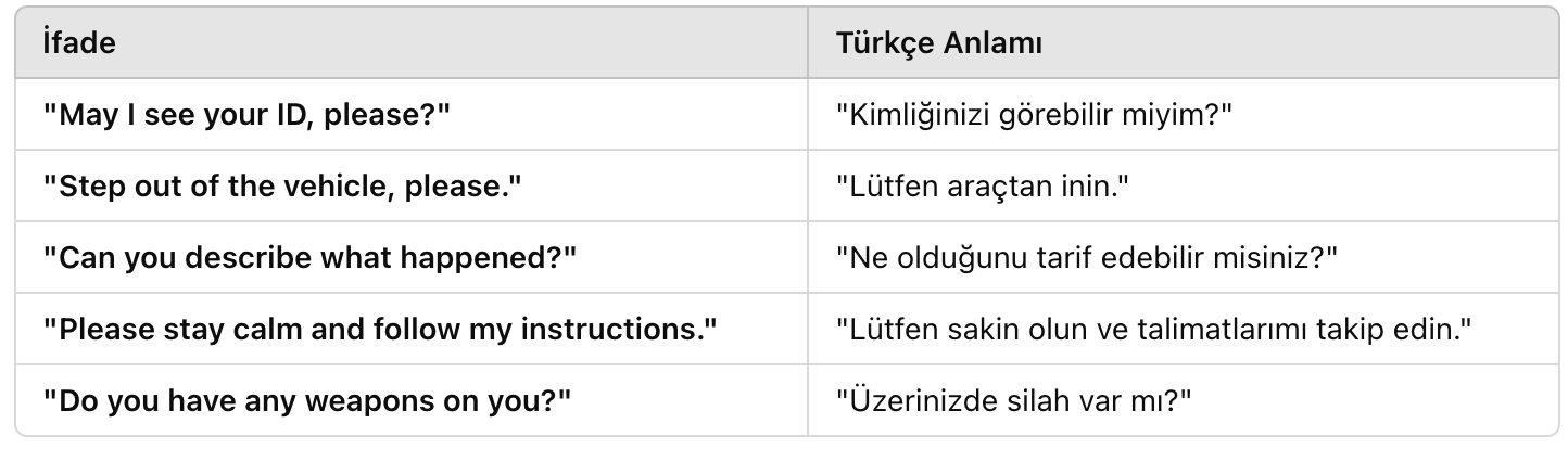 Polisler için İngilizce İfadeler