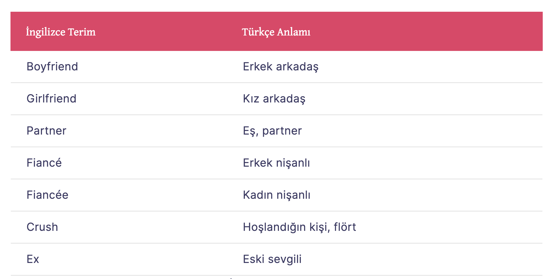 İngilizce ilişki kelimeleri