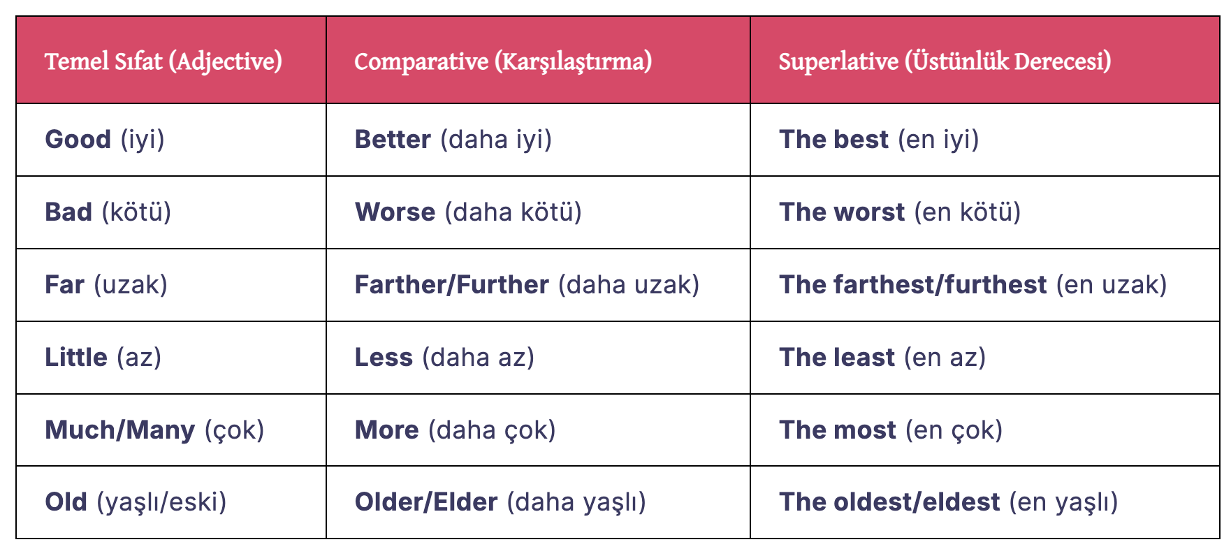 Düzensiz sıfatlar listesi ve örnekleri