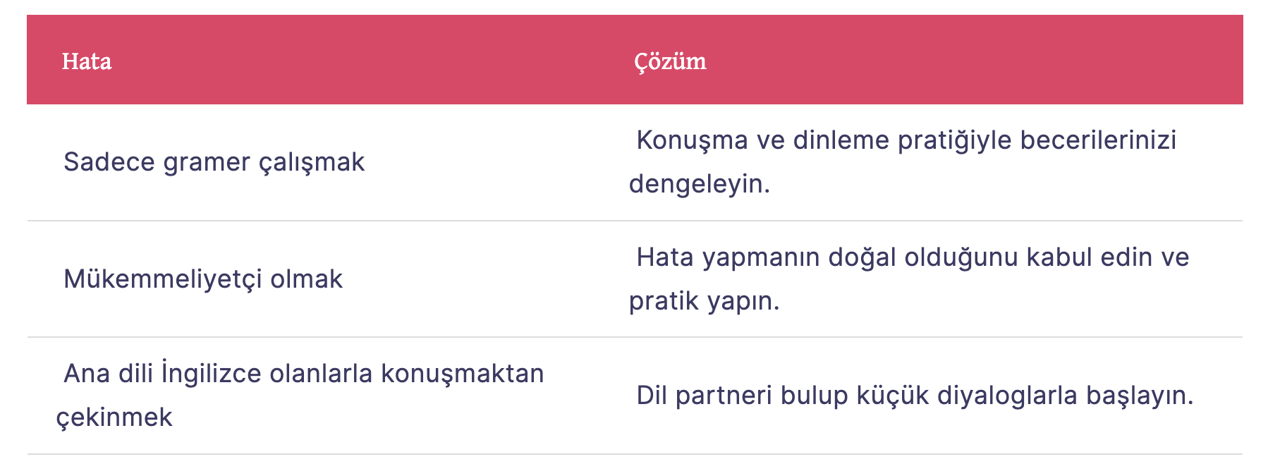 Yaygın Hatalar ve Çözümleri tablosu