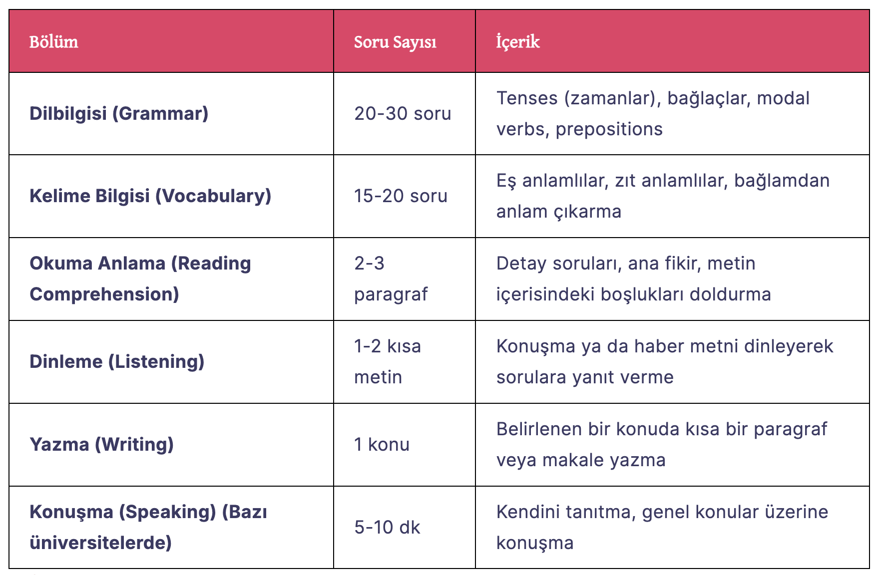 Erasmus İngilizce sınavı soru tipleri