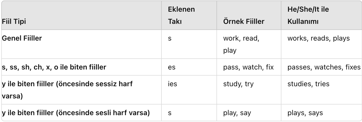 simple present tense (geniş zaman) -s ve -es ekleri