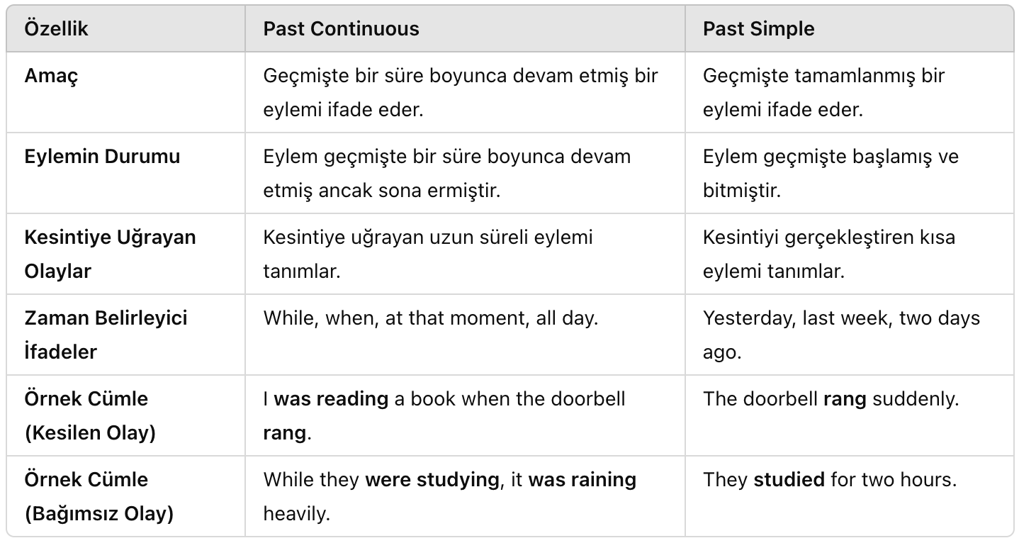 Past Continuous ve Past Simple Farkları