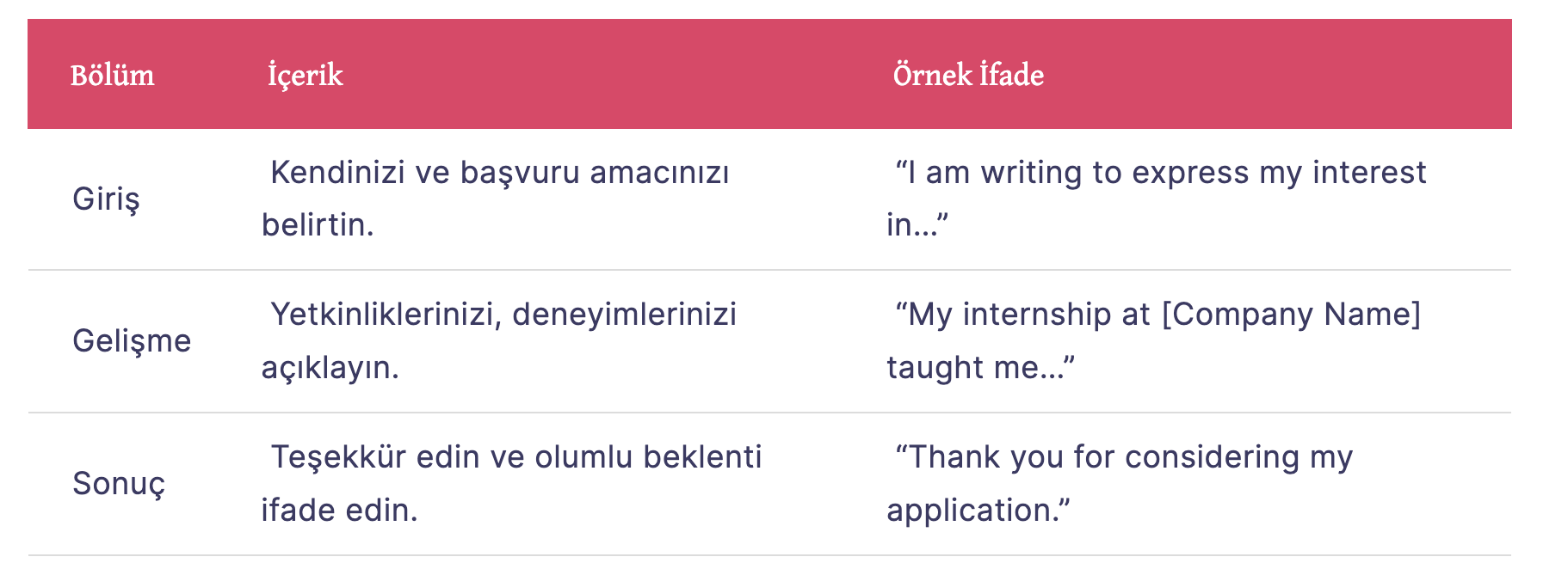 İngilizce Niyet mektubu örneği