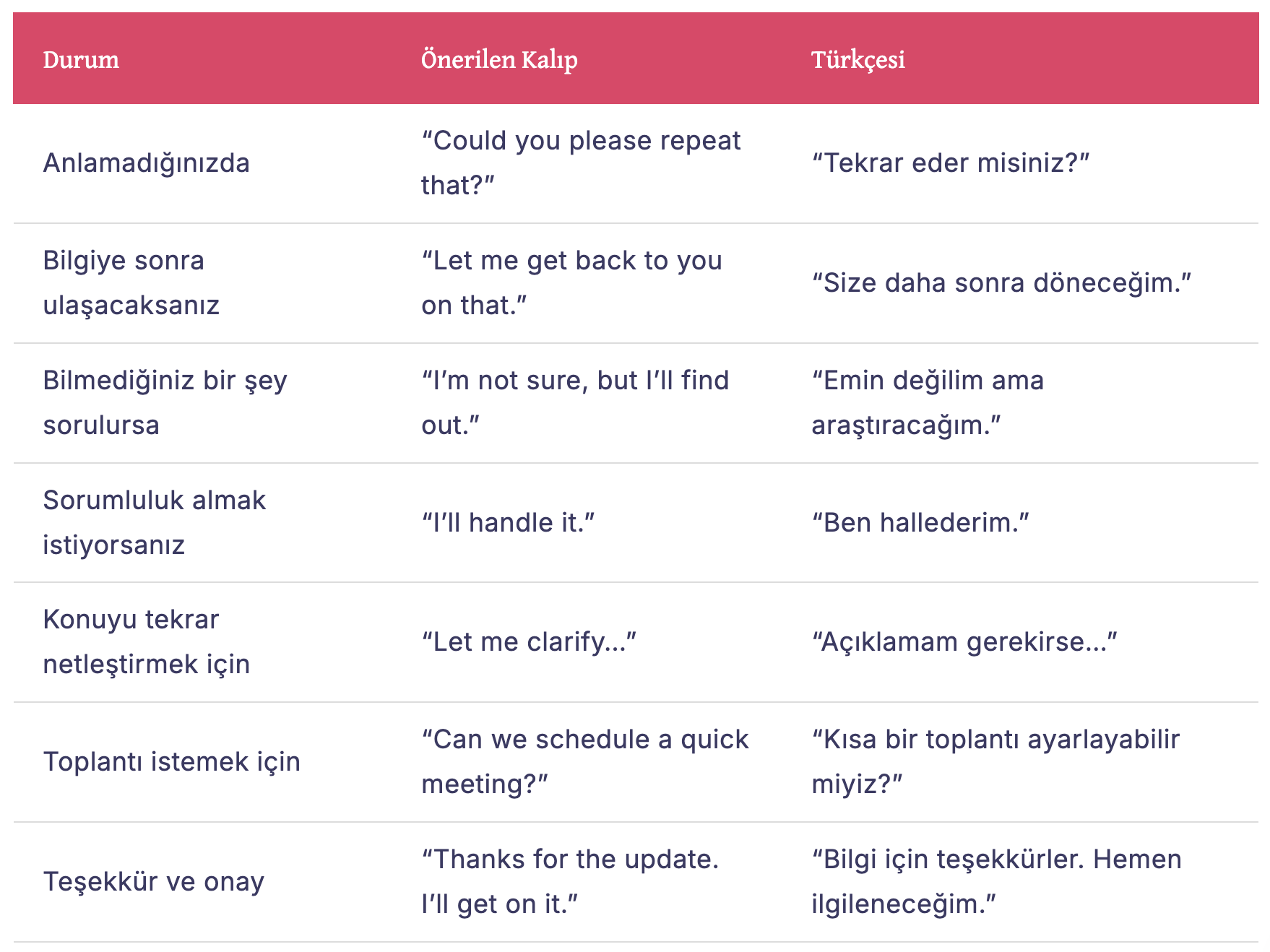 İngilizce Konuşma Anlarında Altın Tüyolar