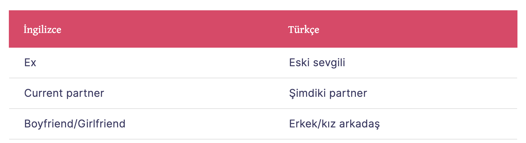 Diğer ilişki kelimeleri