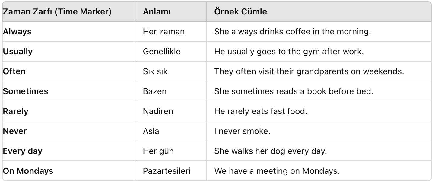 simple present tense ( geniş zaman ) zaman zarfları
