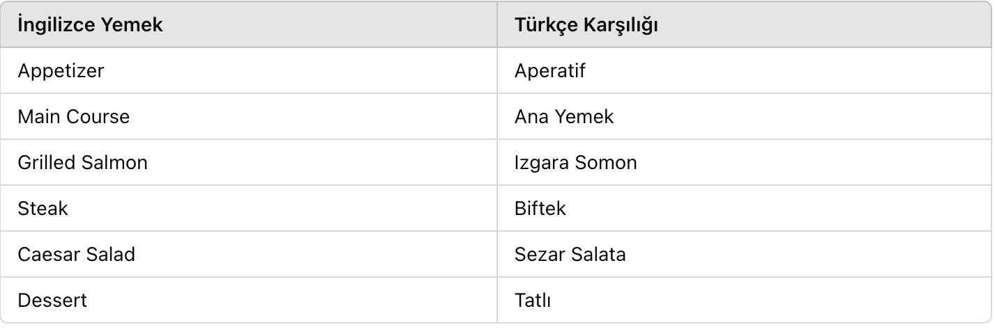 İngilizce restoran kelimeleri