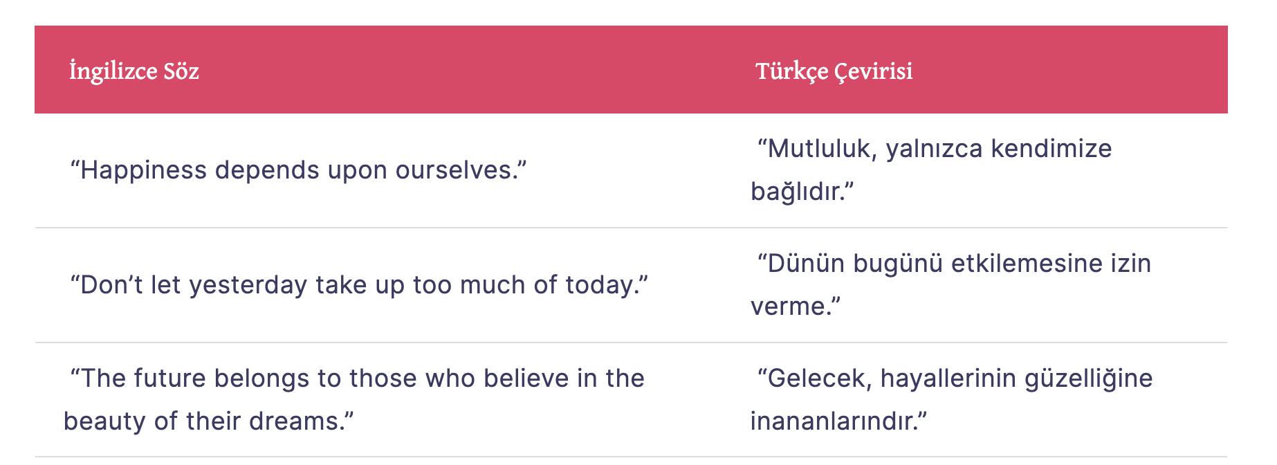 İngilizce havalı sözler