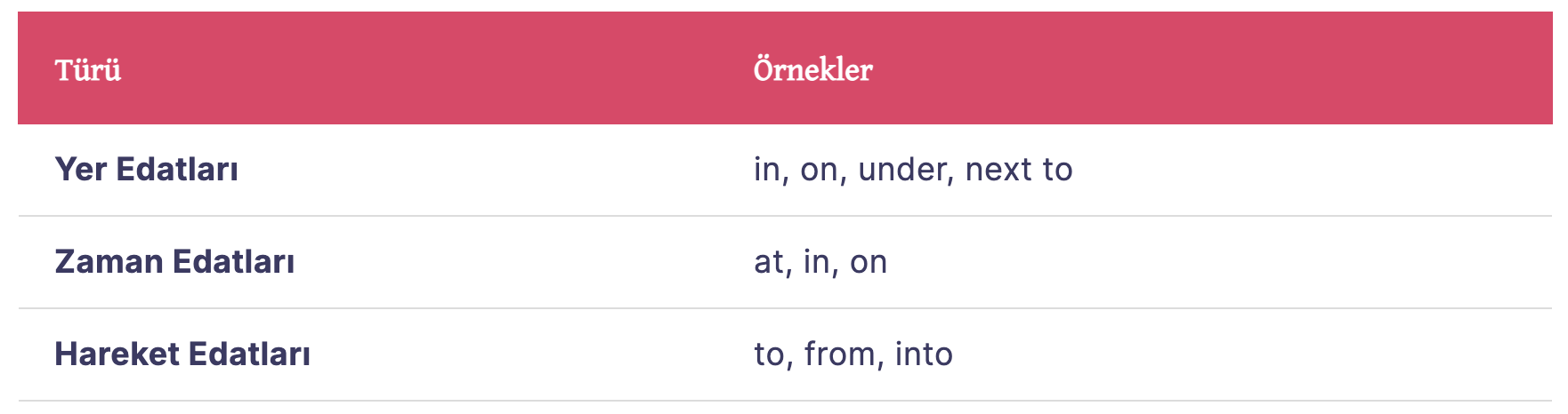 Edatlar (Prepositions)