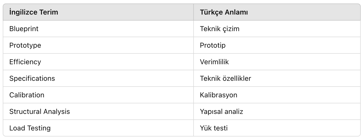 Mühendisler için ingilizce 3