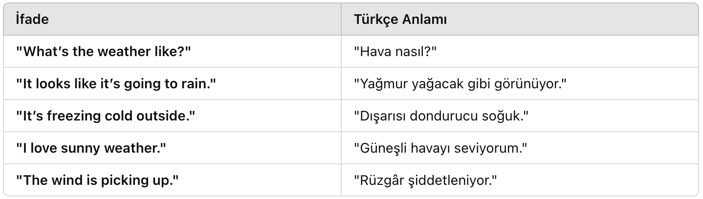 Günlük Konuşmada İngilizce Hava Durumu İfadeleri