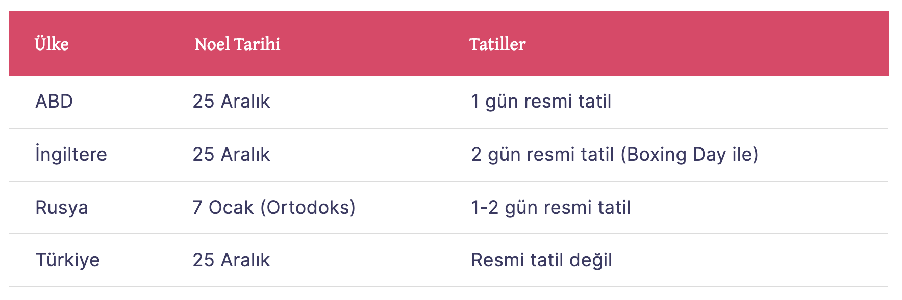 Noel ve Christmas tatil Tarihleri