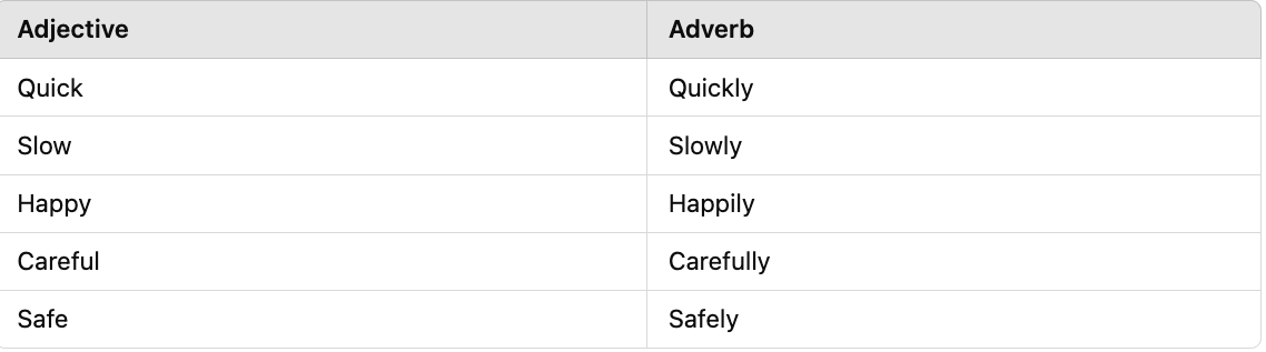 Adverb Oluşturma