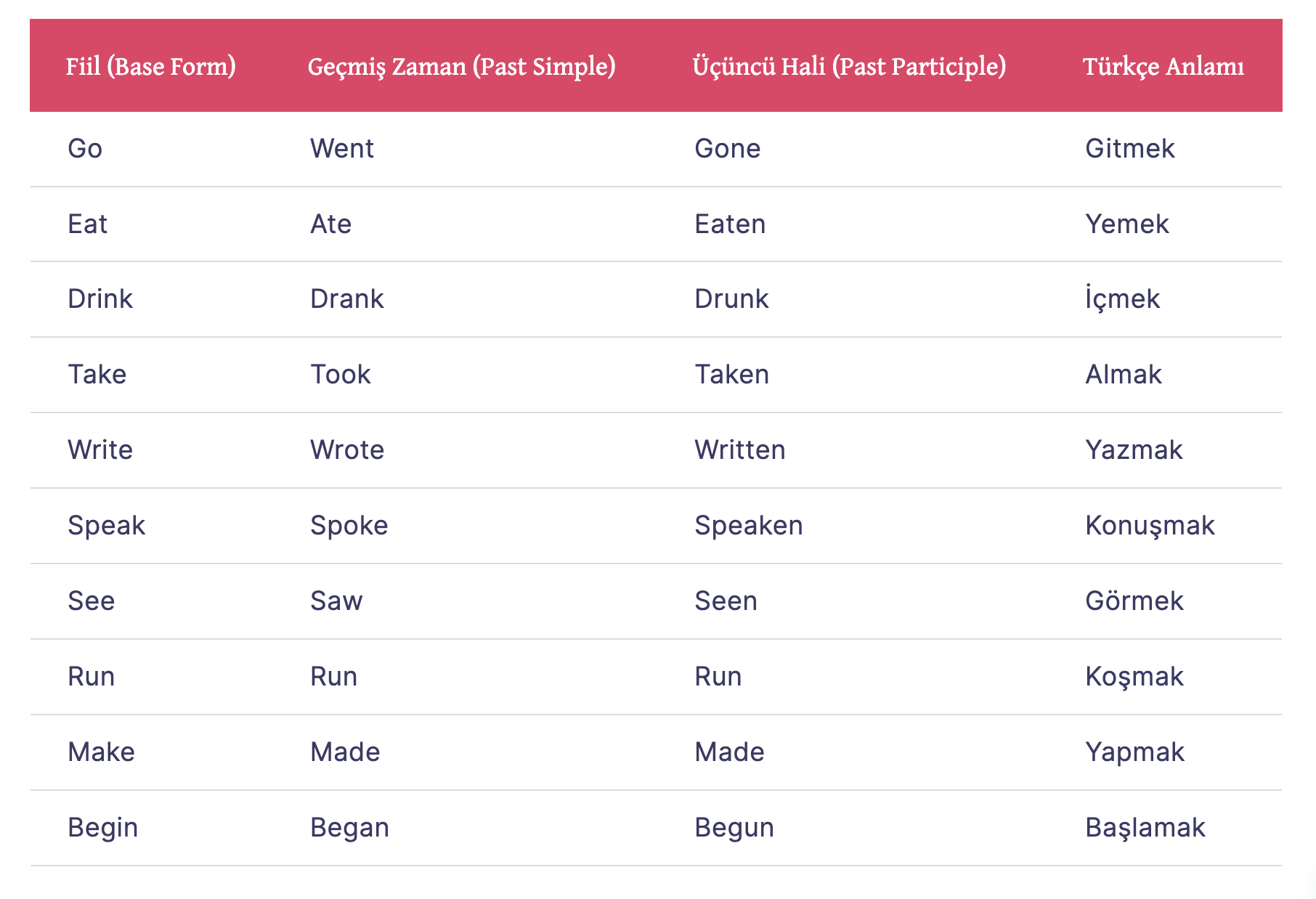 Irregular Verbs Listesi